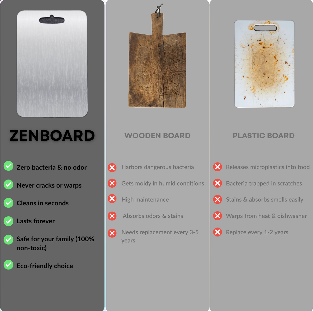Zenhome Titanium Cutting Board